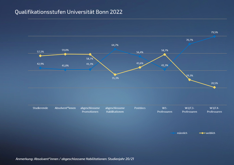 00 Qualstufe Gesamt 2022 .png