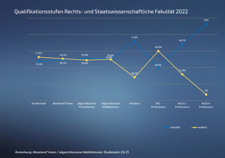 03 Qualstufe RuS 2022 .png