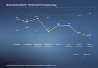 04 Qualstufe Med 2022 .png