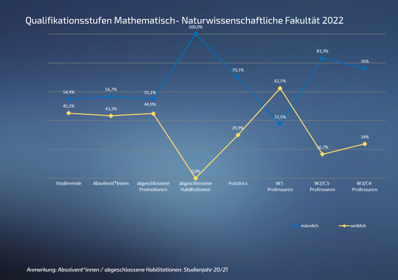 06 Qualstufe Mat 2022 .png