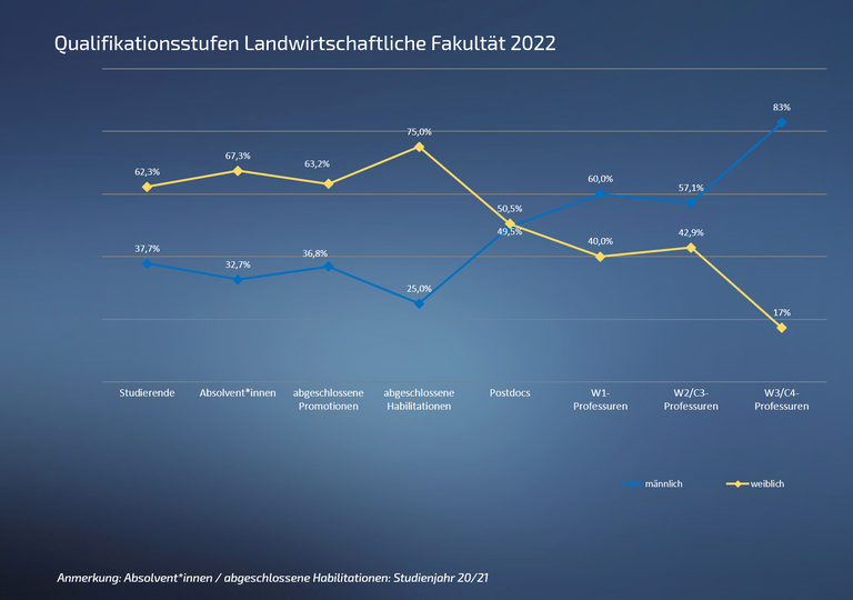 07 Qualstufe Land 2022 .png