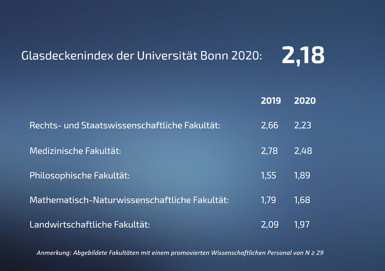 Glasdeckenindex 19 20.png