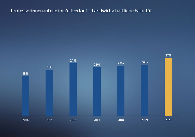 Prof Anteil 07 Landwirt 2020.png