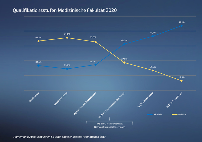 Qualstufe 04 Med 2020.png