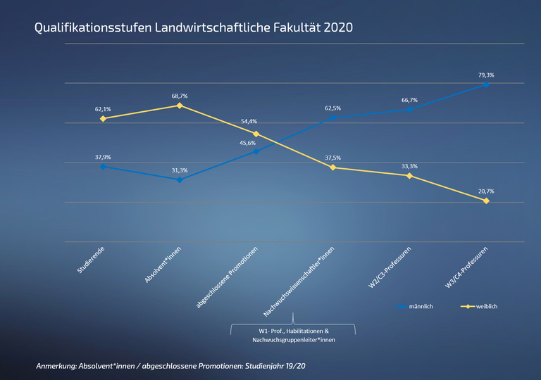 Qualstufe 07 Landwirt 2020 2.png