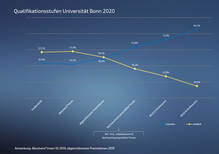 Qualstufe Uni Gesamt 2020.png