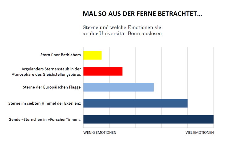 Weihnachtskarte 2019